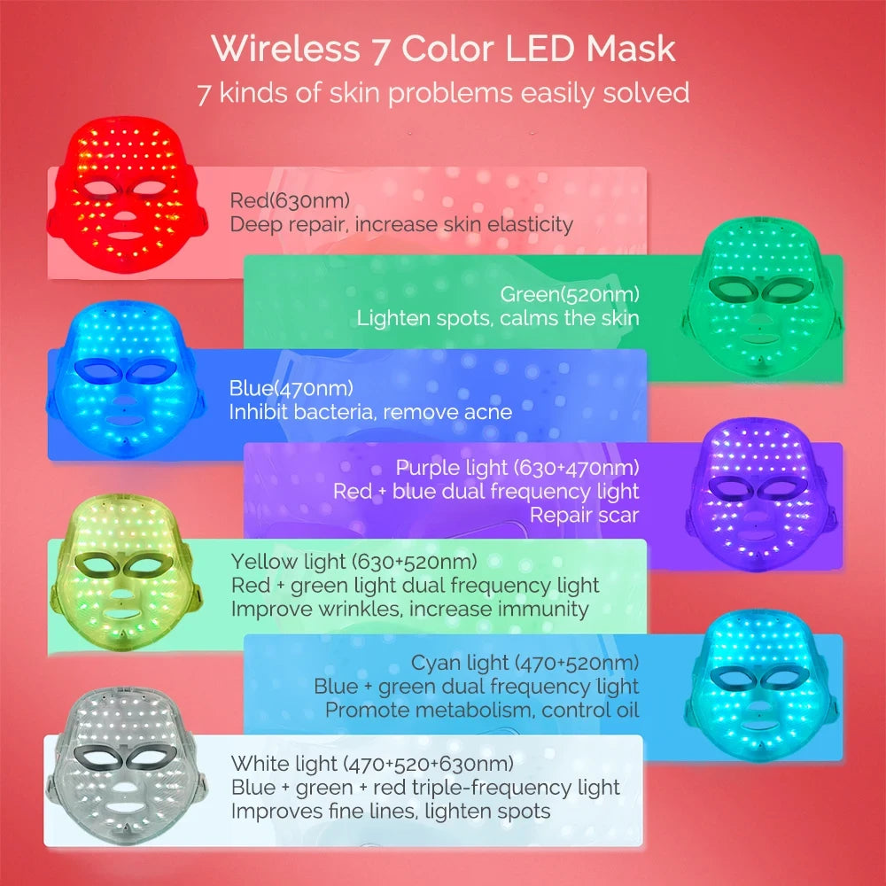 LED Glow Facial Mask